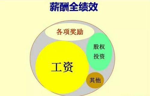 薪酬績(jī)效體系