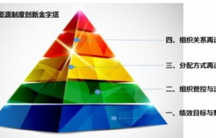 人力資源管理咨詢公司有哪幾類<div   id=