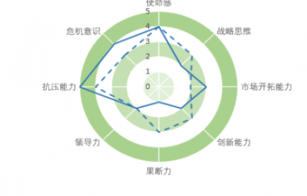 人力資源管理咨詢對企業(yè)有著深遠影響