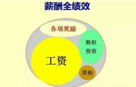 薪酬績(jī)效體系的流程和建立該怎么樣<div   id=