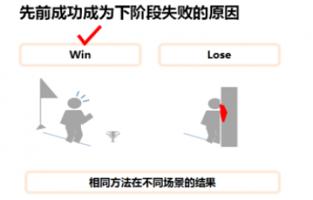 薪酬績效管理是企業(yè)實施戰(zhàn)略管理的重要載體